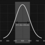 Vidéo : « L’école inégale au pays de Tintin »