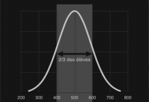 Vidéo : « L’école inégale au pays de Tintin »