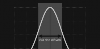 Vidéo : « L’école inégale au pays de Tintin »